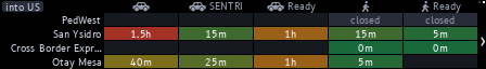Drives on the display, view 2