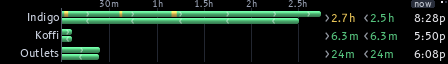 Drives on the display, view 1