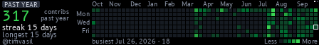 Commits on the display