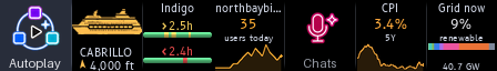 The Home launcher in live mode: Autoplay, a ship, drive times, site visitors, Chats, CPI, and the grid mix