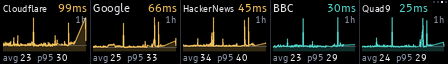 Stats on the display, view 3