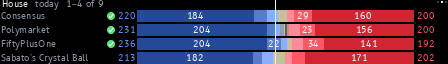 Polls on the display, view 2