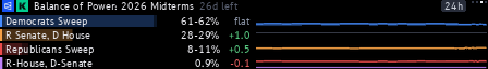 Odds on the display, view 2