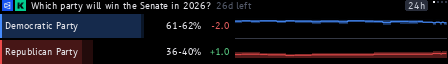 Odds on the display, view 1