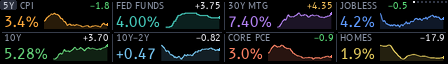 Rates on the display