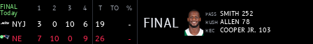 Scores on the display, view 4