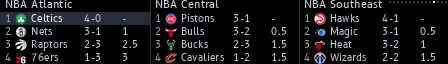 Scores on the display, view 7