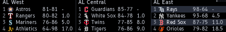 Scores on the display, view 1
