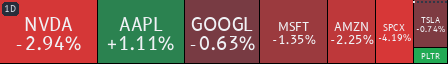 Stocks on the display, view 1